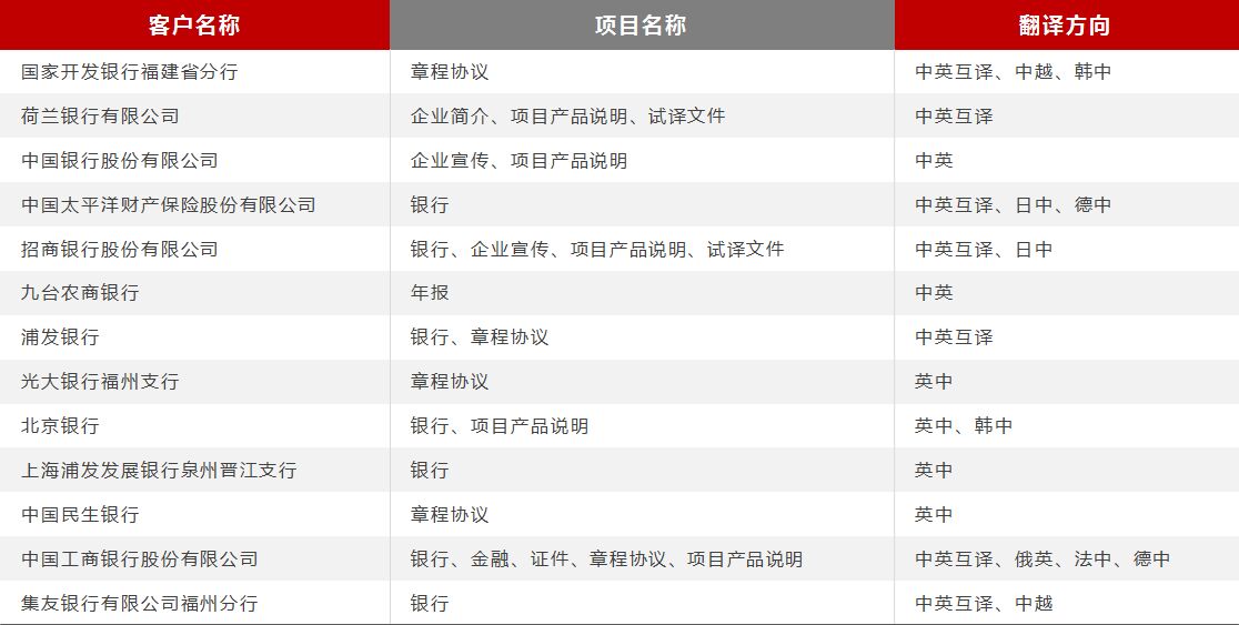 合作案例（金融銀行）